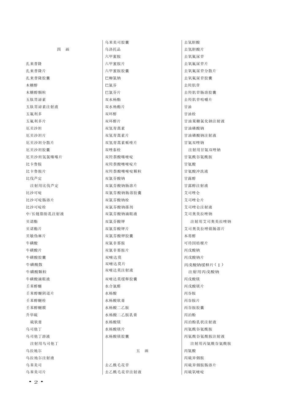 2025年版《中国药典》二部目录_第2页