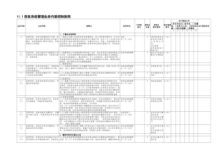 中石化全套内部控制系统制度--信息管理系统文件
