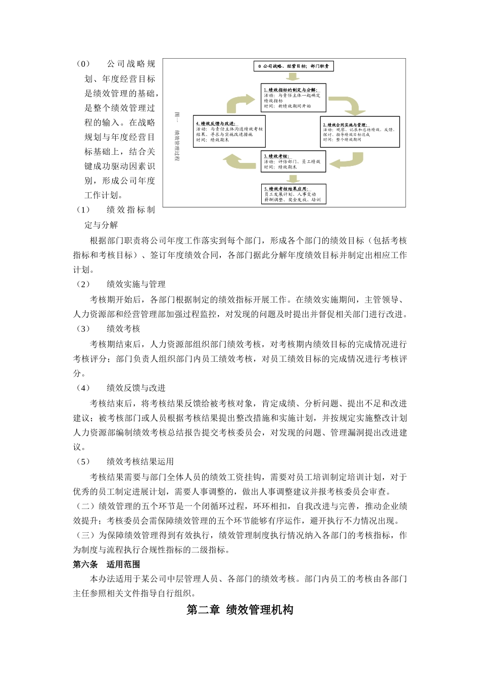 中电技部门绩效管理办法_第2页