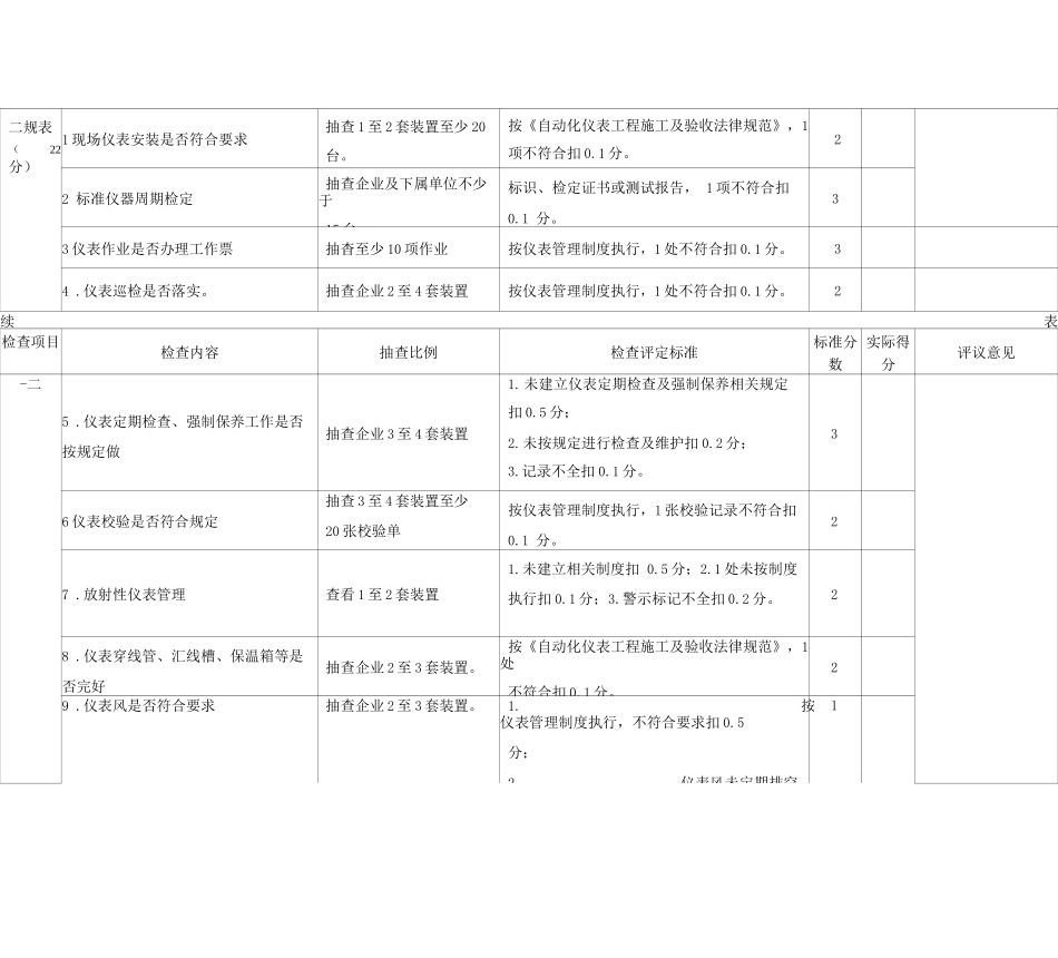 中石化设备检查细则仪表_第2页