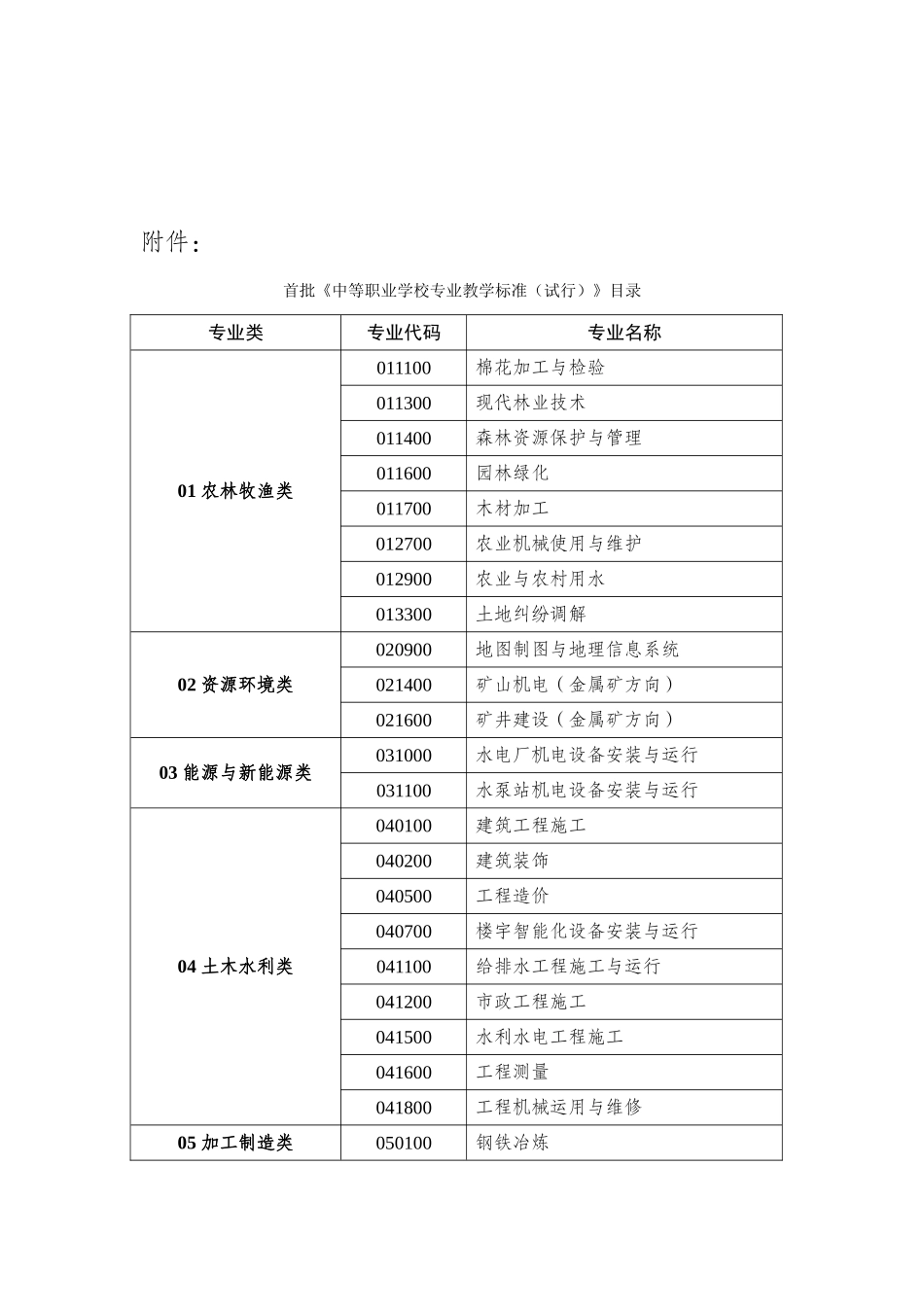 中等职业学校专业教学标准试行_第1页