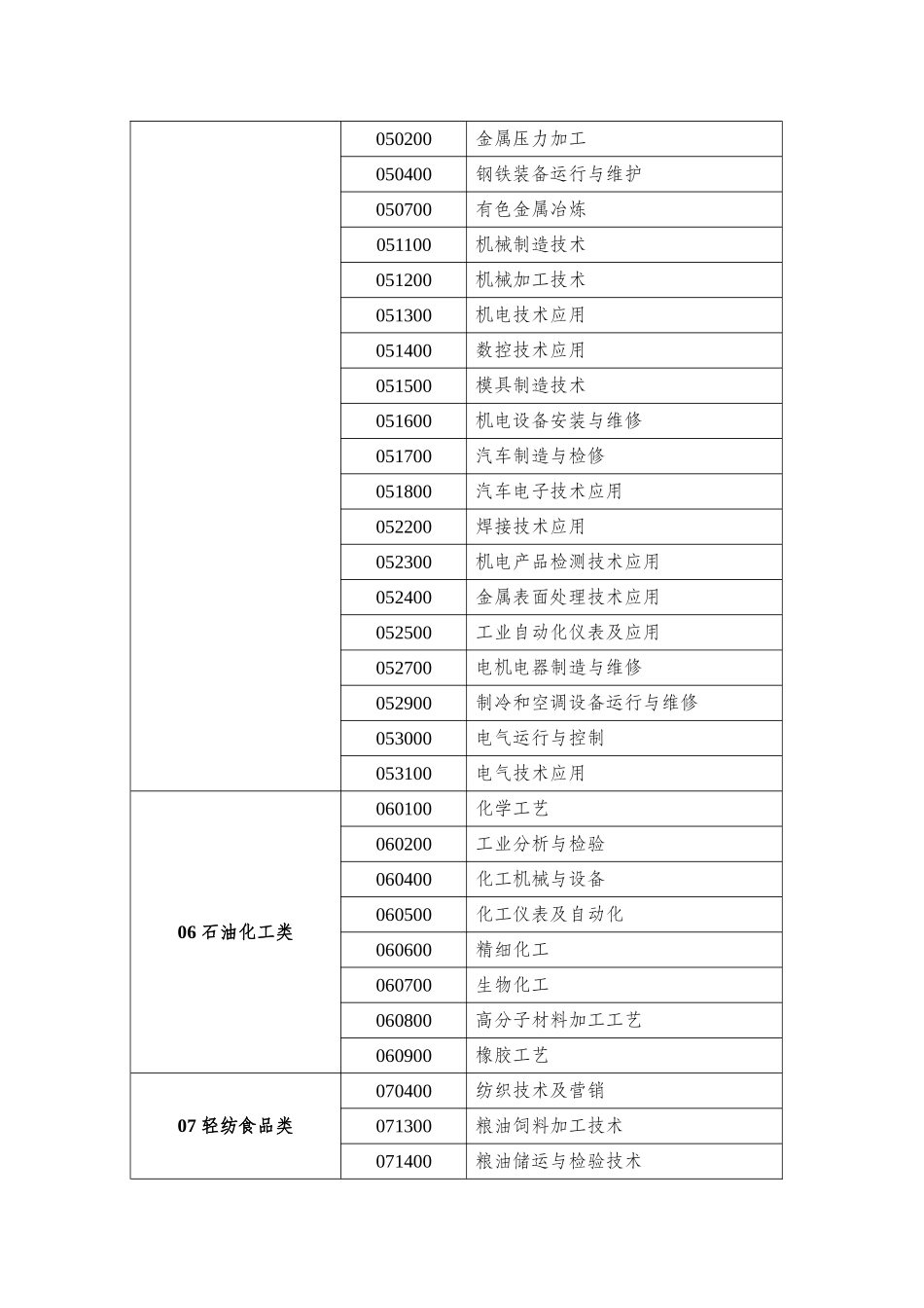 中等职业学校专业教学标准试行_第2页