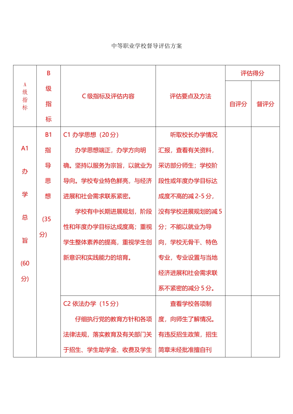中等职业学校督导评估方案_第2页