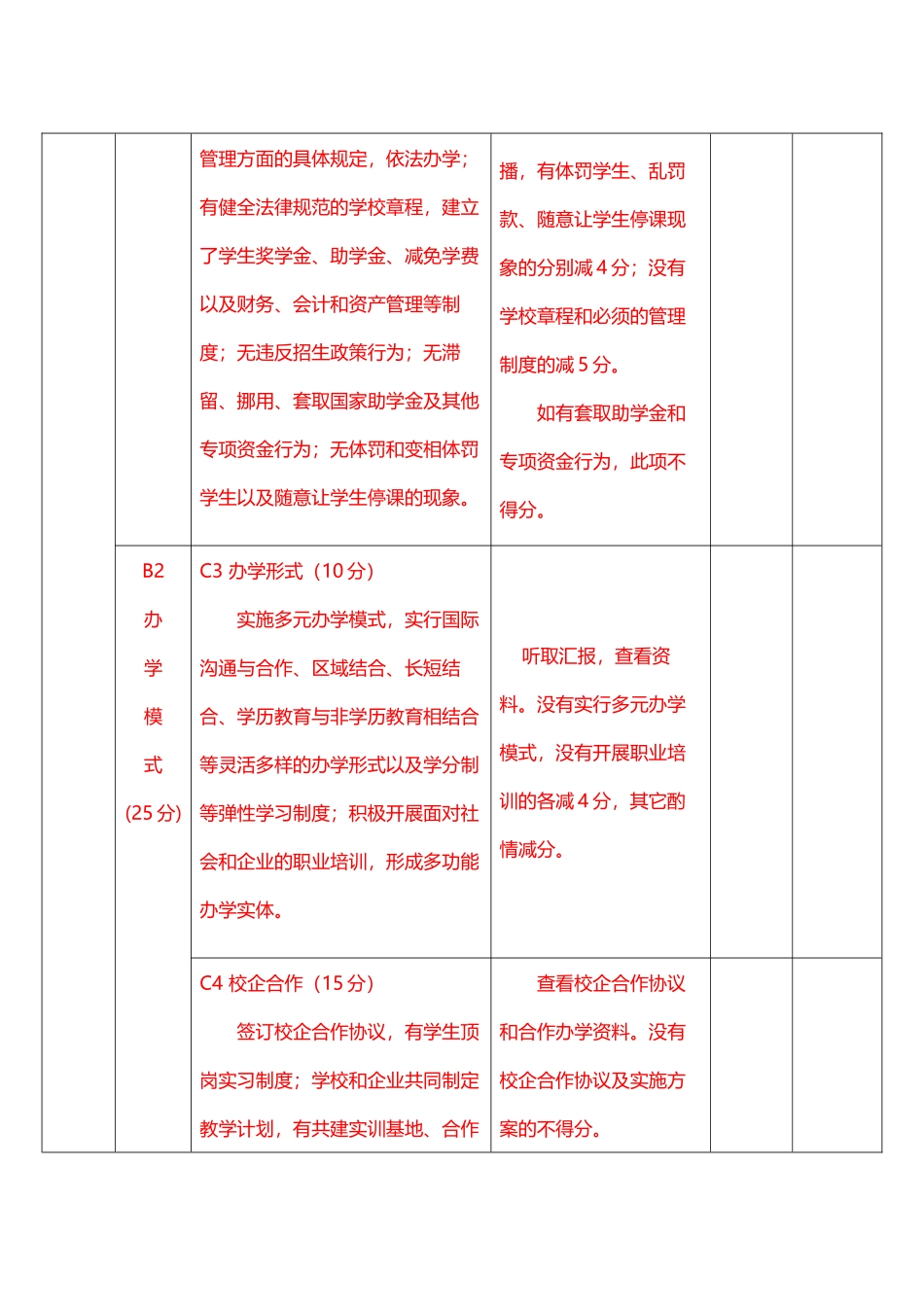 中等职业学校督导评估方案_第3页