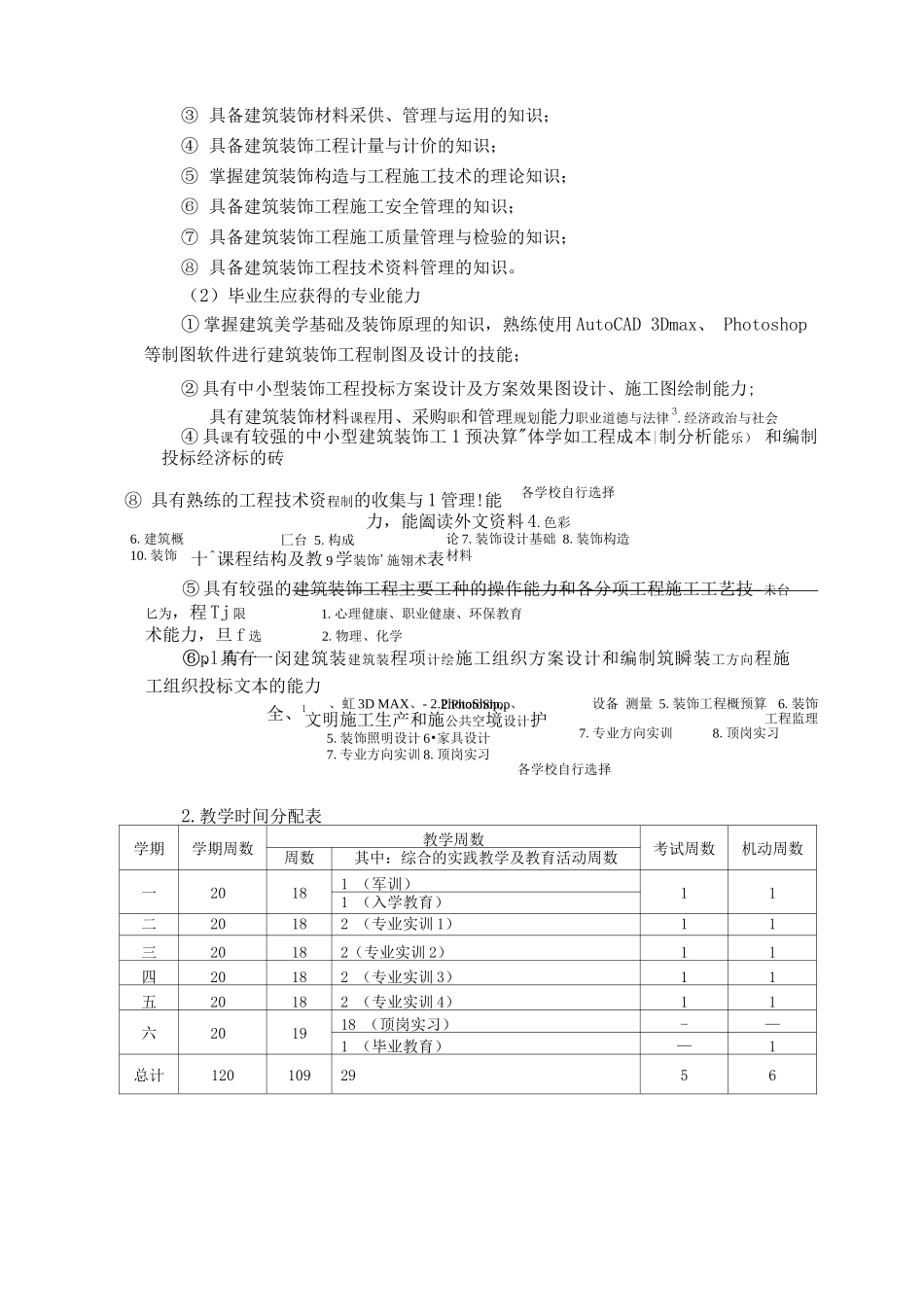 中等职业教育建筑装饰专业指导性人才培养方案_第2页