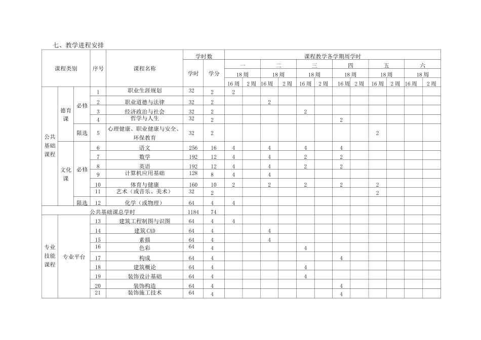 中等职业教育建筑装饰专业指导性人才培养方案_第3页