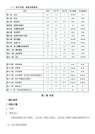中级会计实务章节笔记