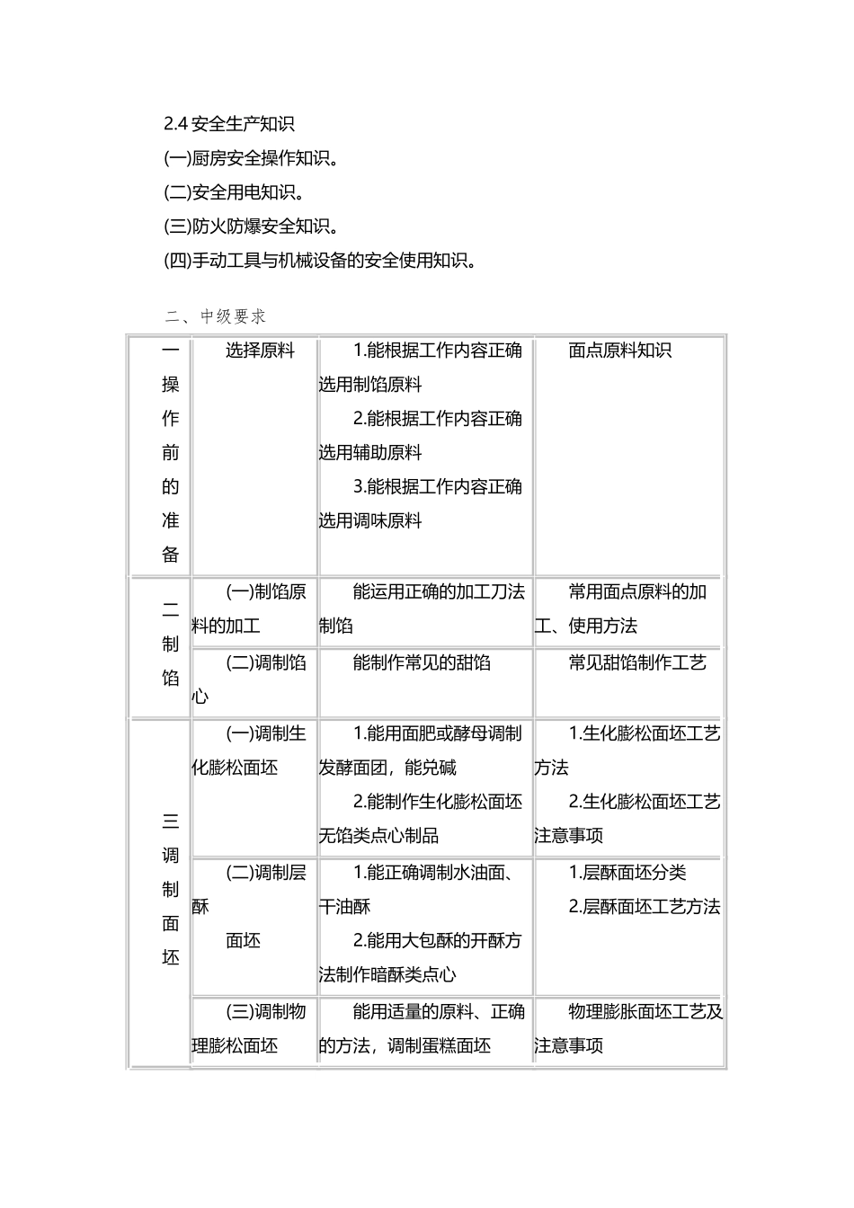 中级中式面点师教学大纲_第3页