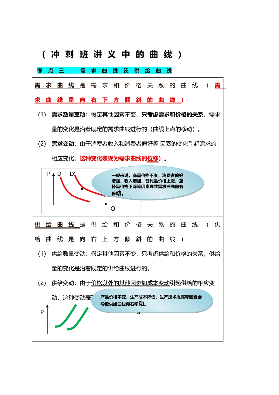 中级经济师经济基础-曲线汇总_第2页