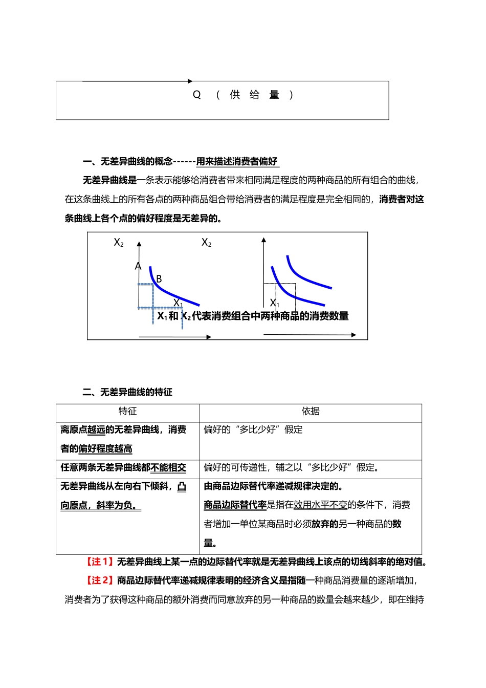 中级经济师经济基础-曲线汇总_第3页