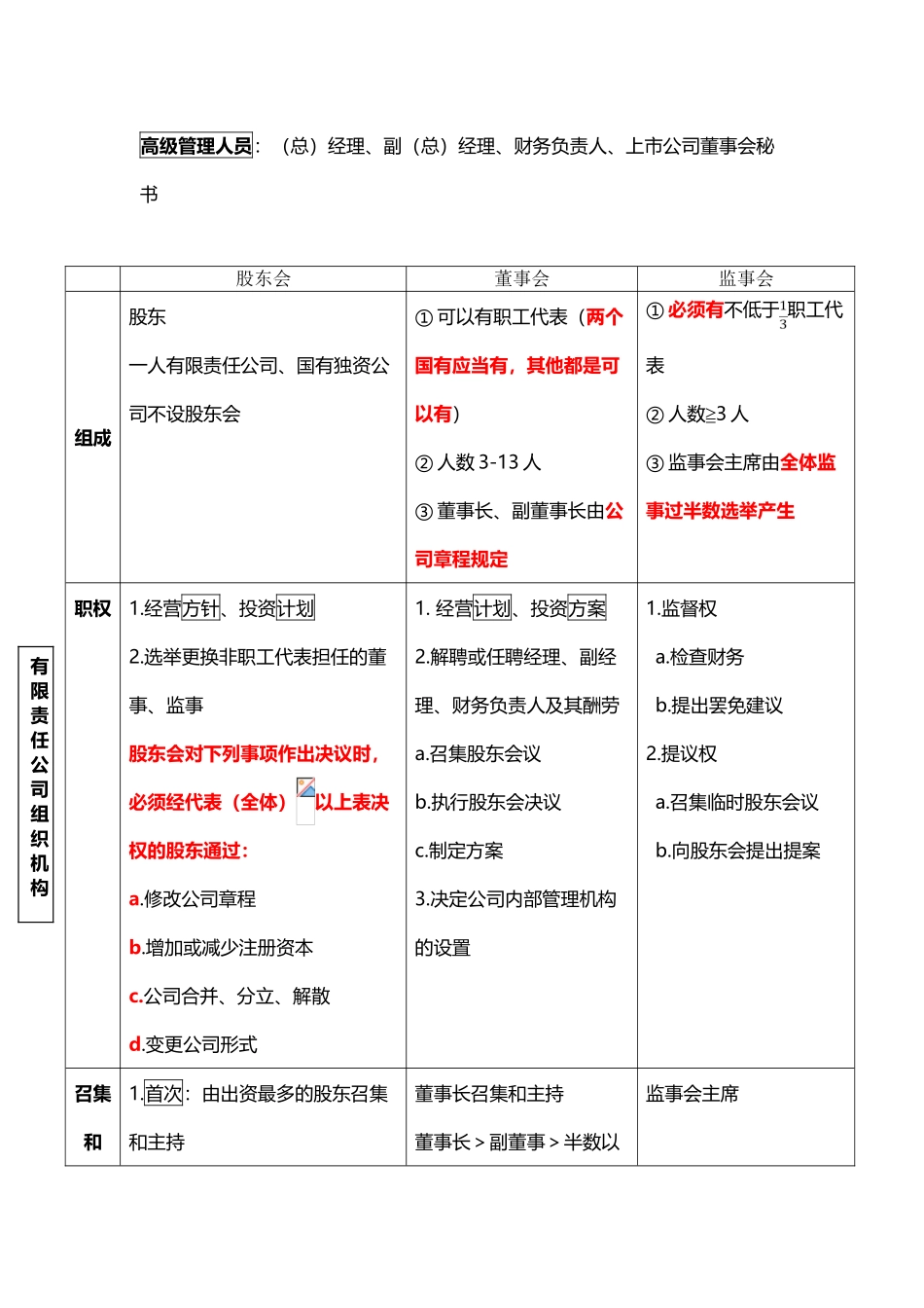 中级经济法知识点总结_第2页