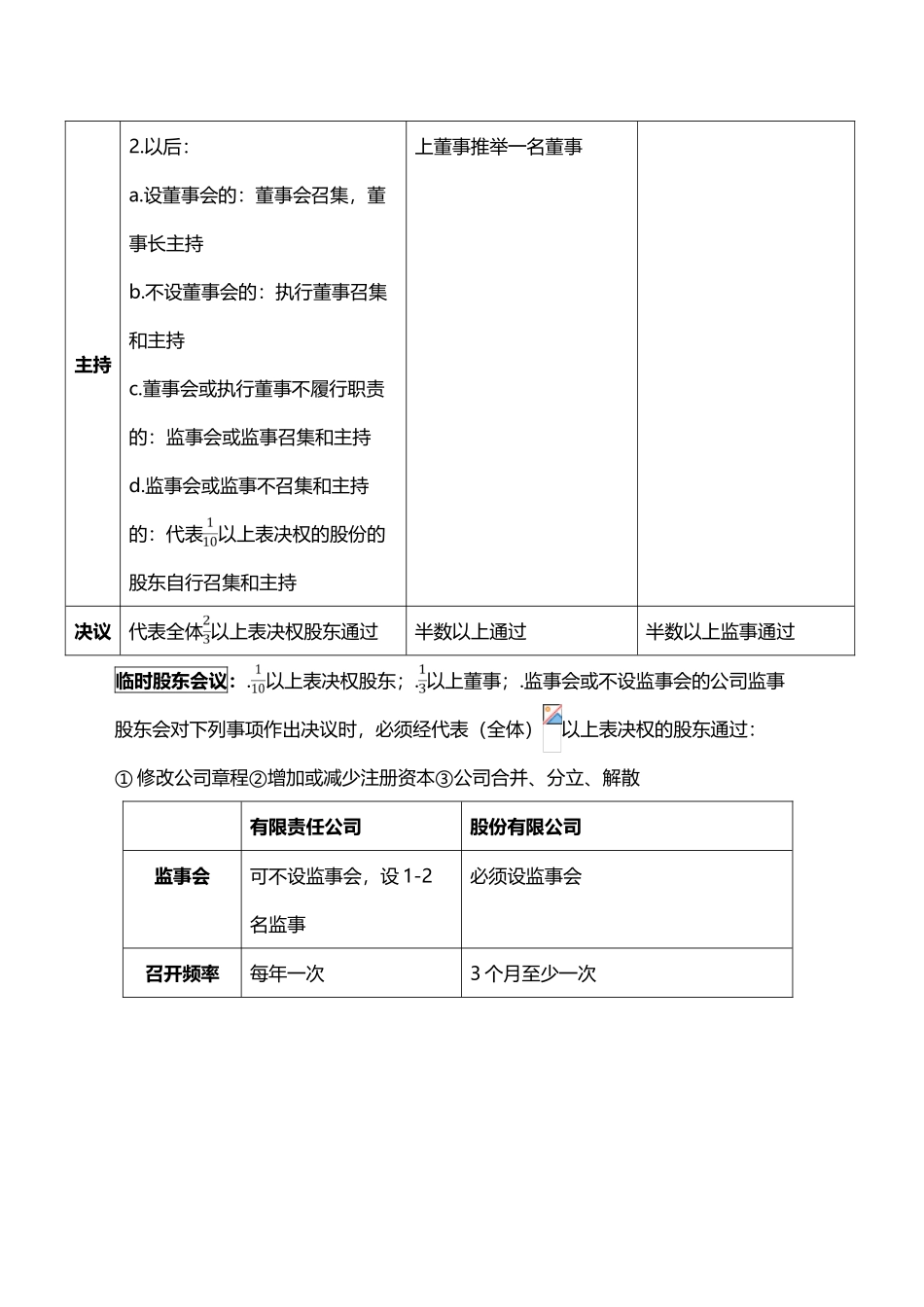 中级经济法知识点总结_第3页