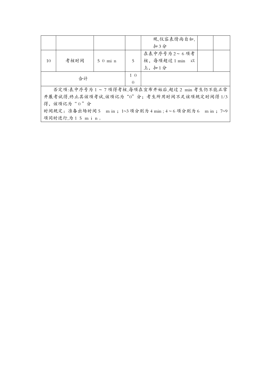 中级茶艺师操作技能考核评分记录表_第3页