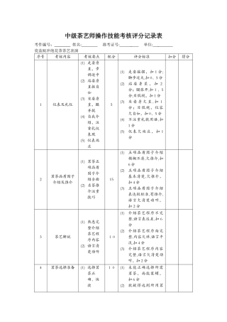 中级茶艺师操作技能考核评分记录表