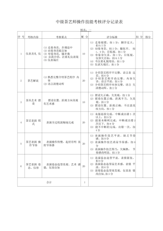 中级茶艺师操作技能考核评分记录表