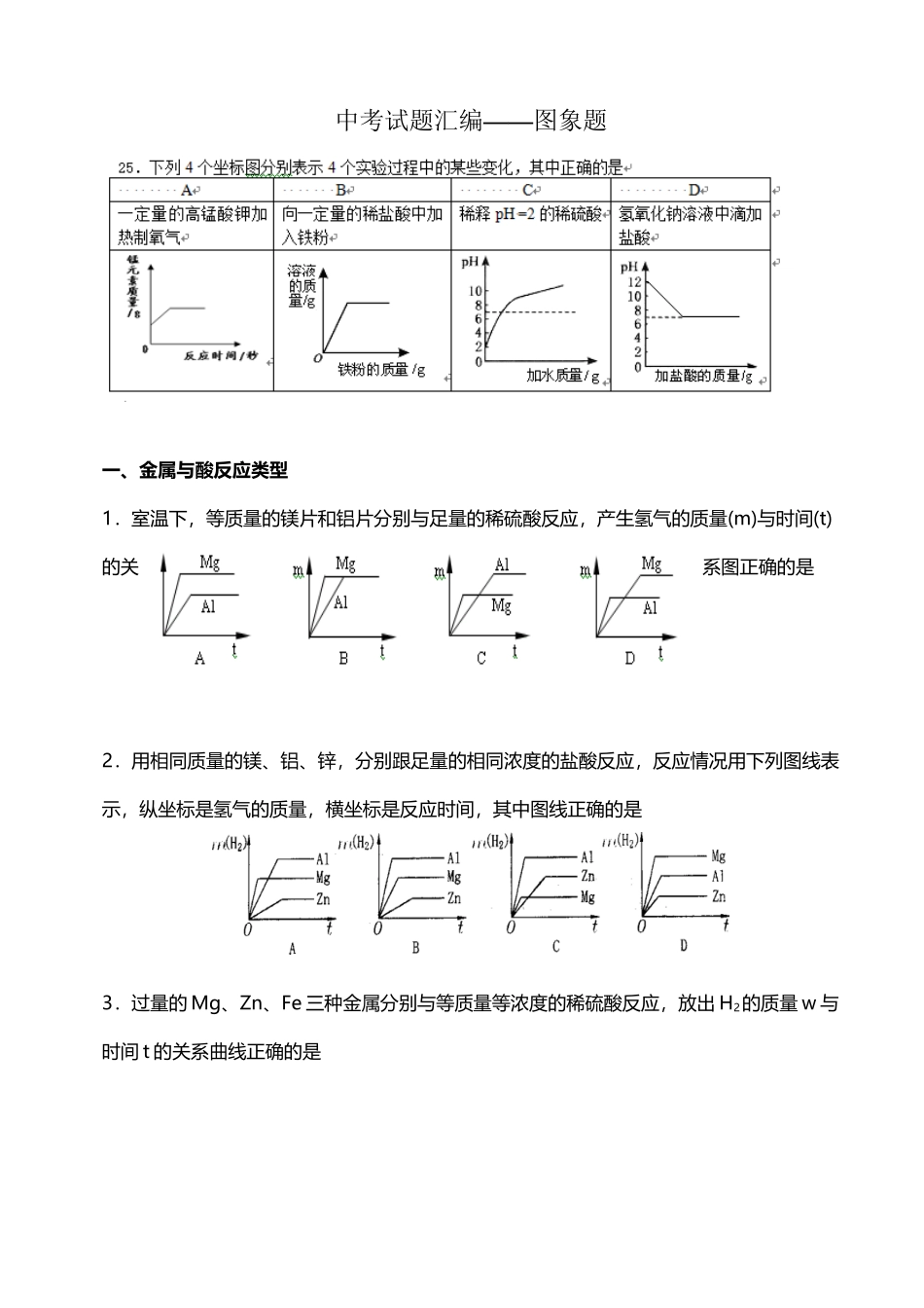 中考化学图像题整理_第2页