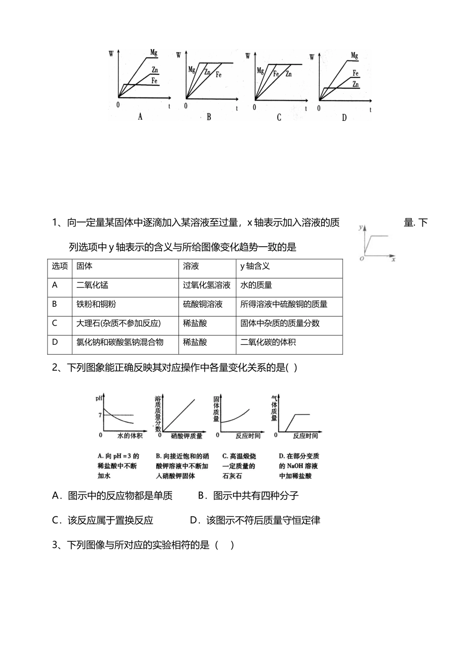 中考化学图像题整理_第3页