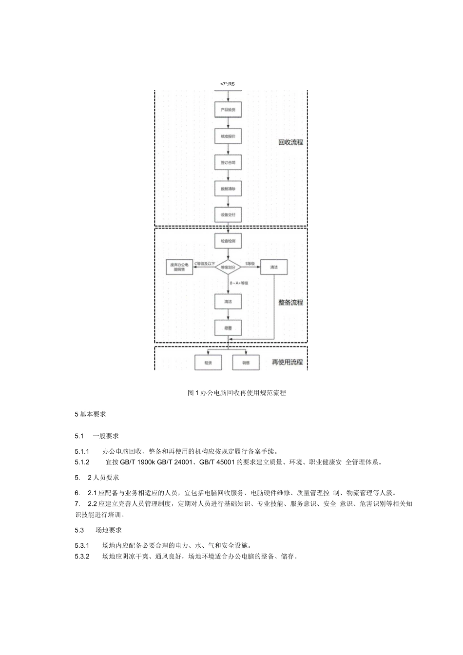 《办公电脑回收再利用规范》_第3页