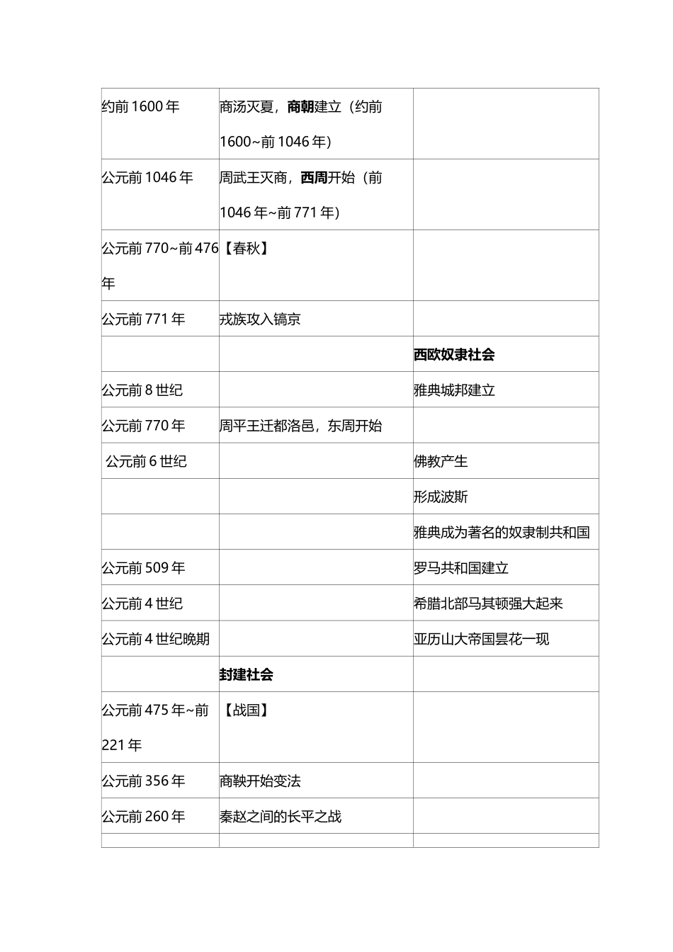 中考历史大事年表_第3页