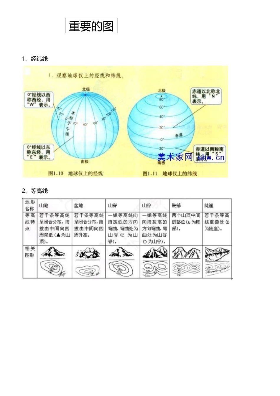 中考地理重要的图_第2页