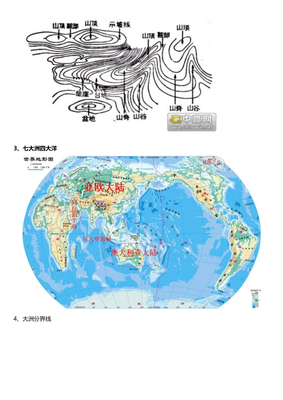 中考地理重要的图_第3页