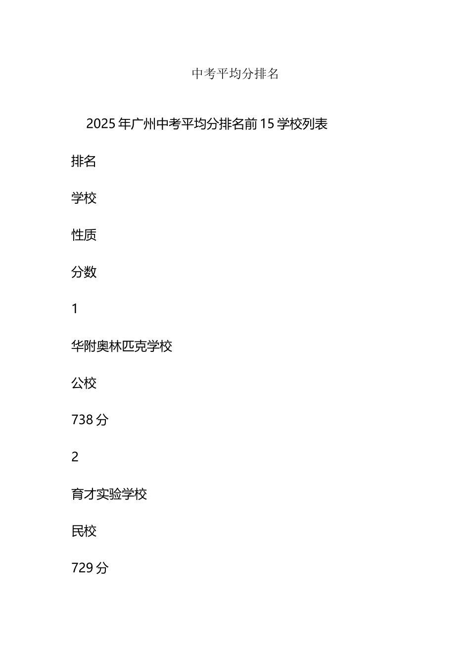 中考平均分排名_第2页