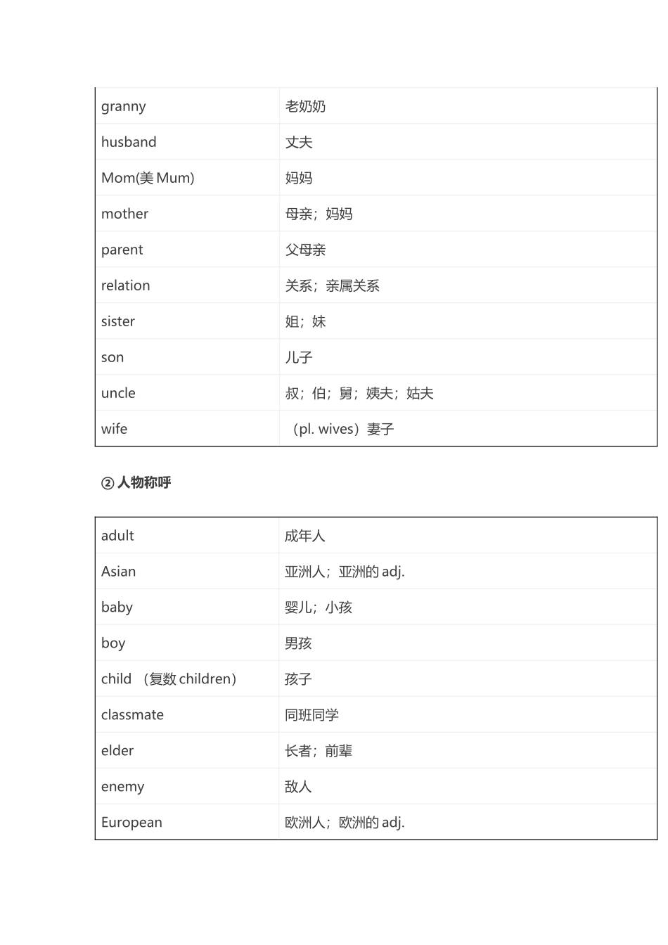中考必考单词分类_第3页