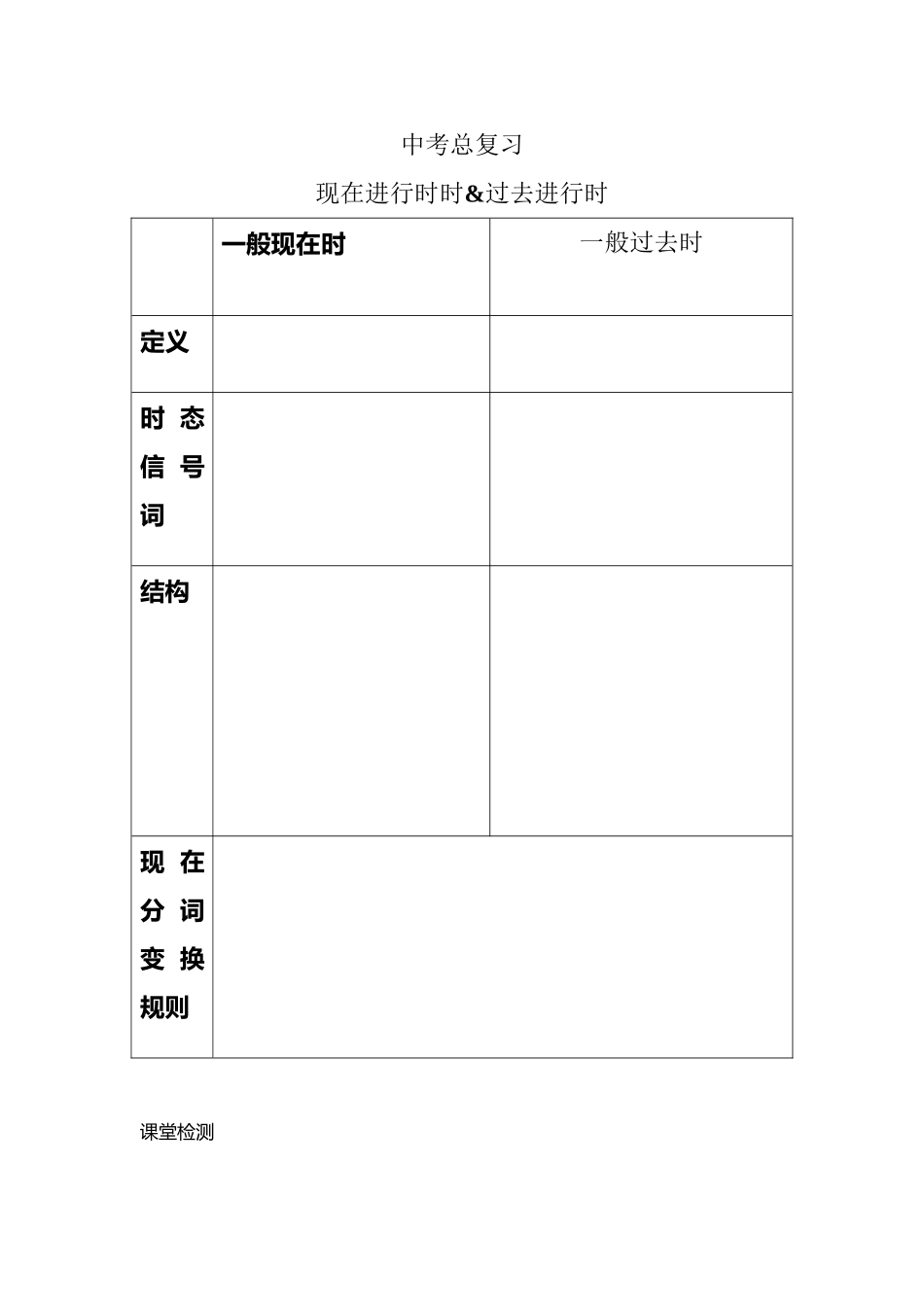 中考总复习现在进行时_第2页