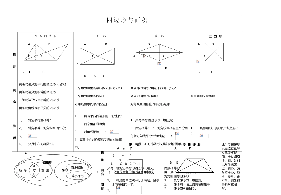 中考数学复习资料《四-边-形-与-面-积》_第2页