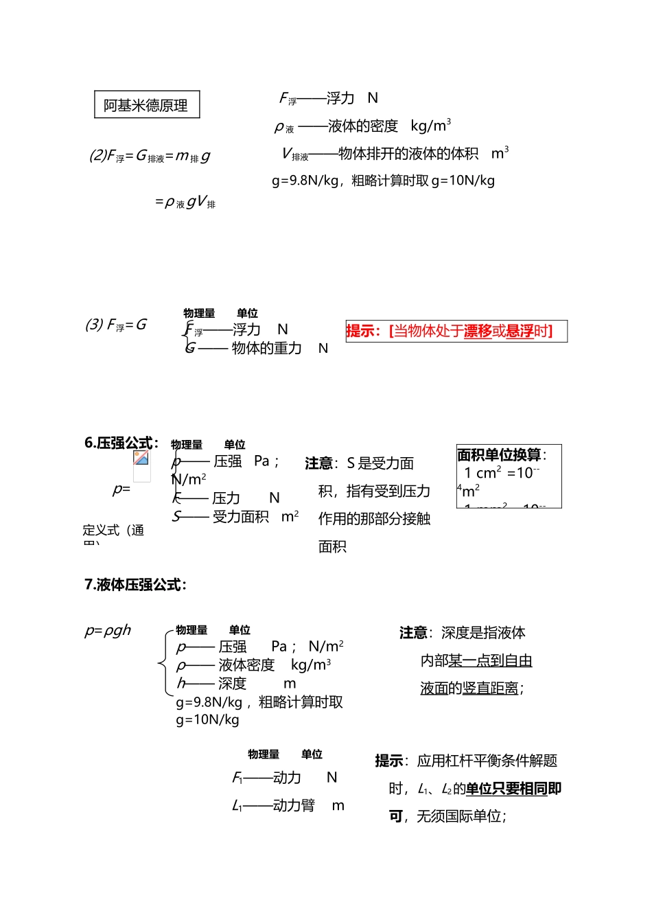 中考物理公式——必背_第3页