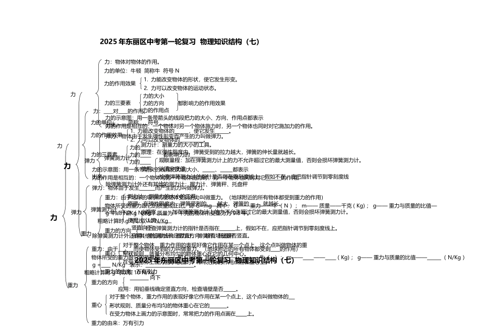 中考第一轮复习第七章-力知识结构_第2页