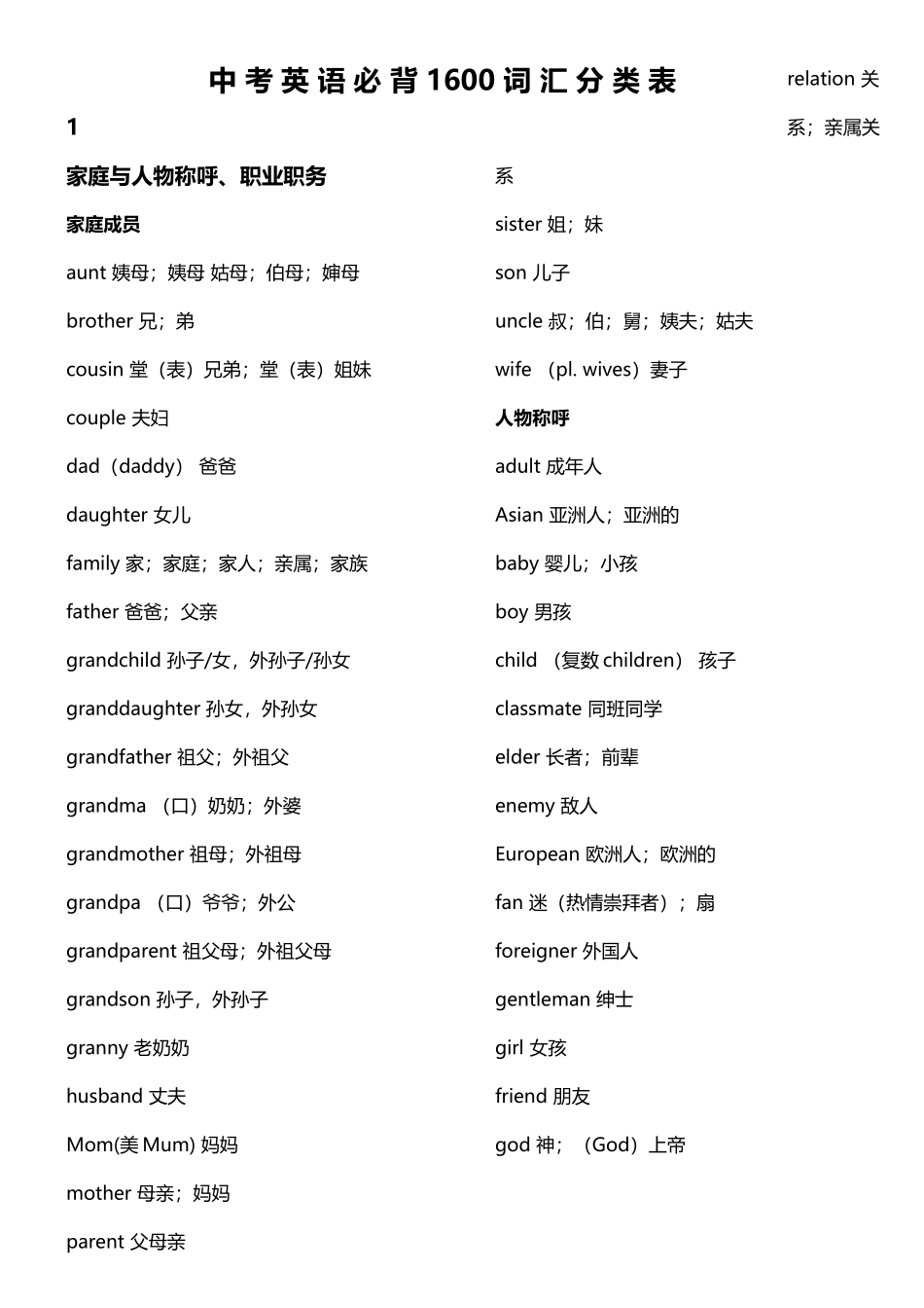 中考英语1600词汇表_第2页