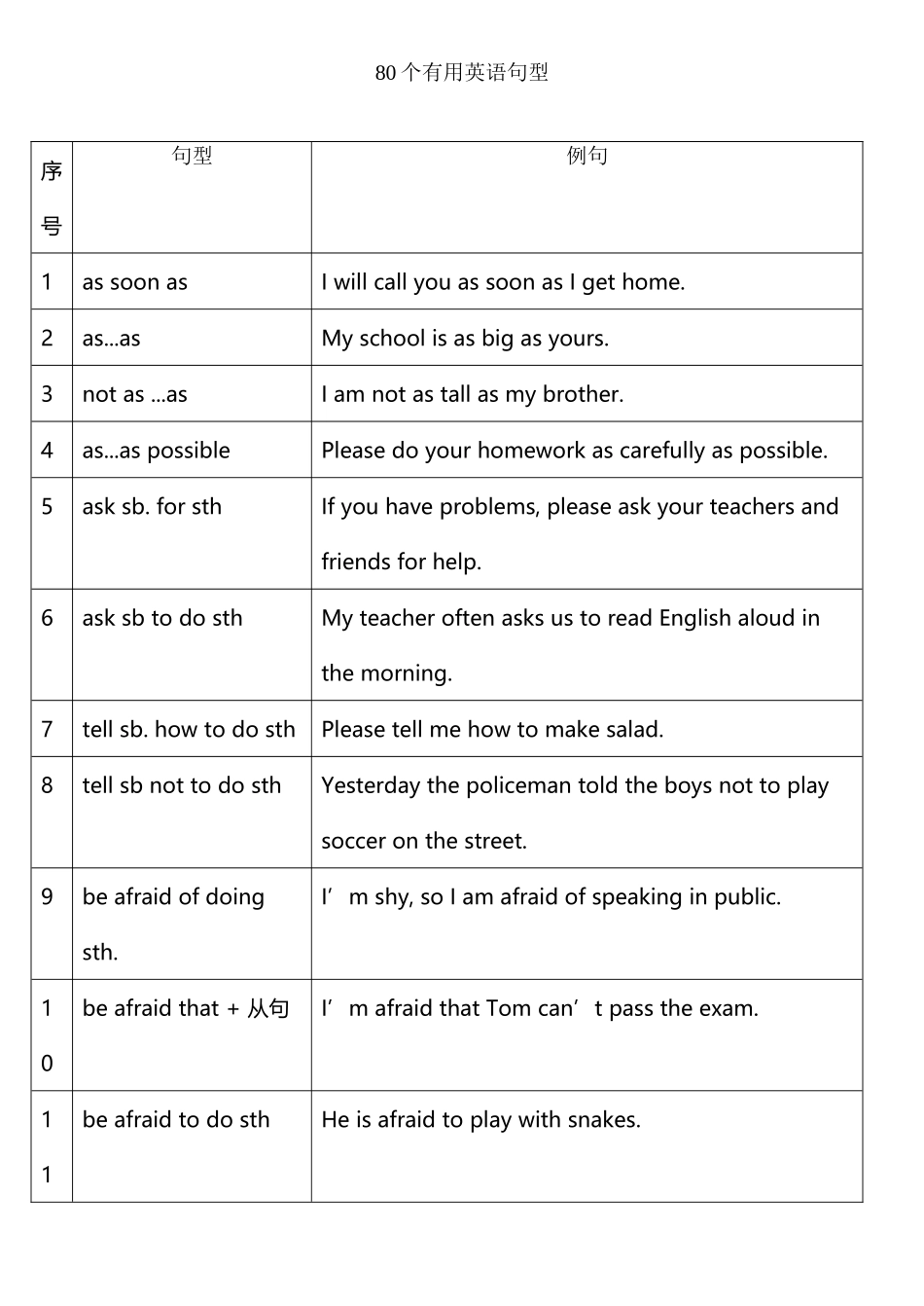 中考英语句型造句_第2页