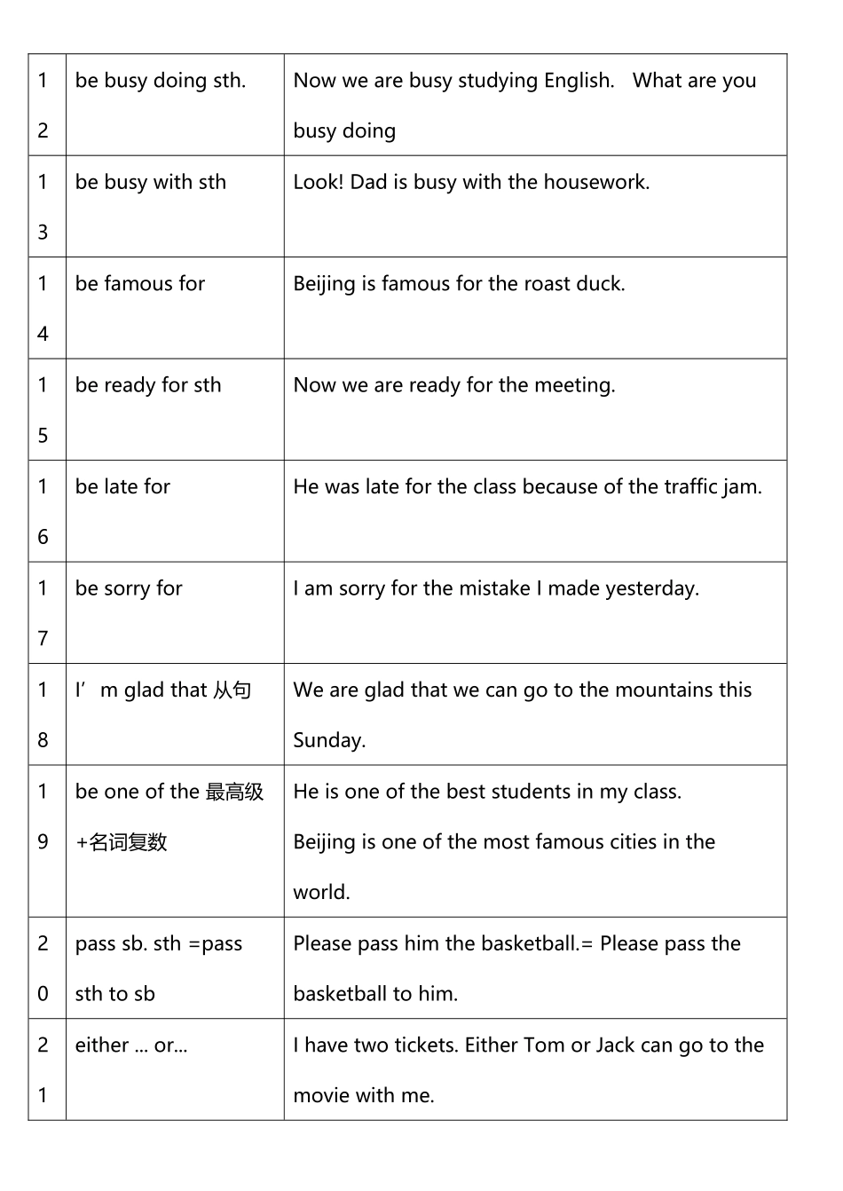 中考英语句型造句_第3页