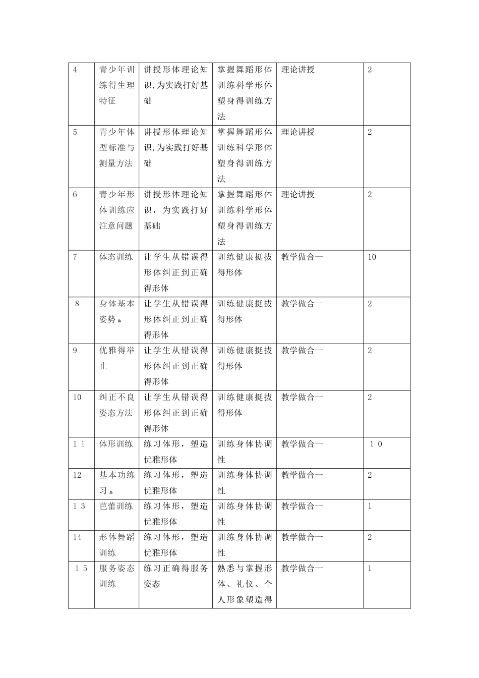 中职《形体与化妆技巧》课程标准_第3页