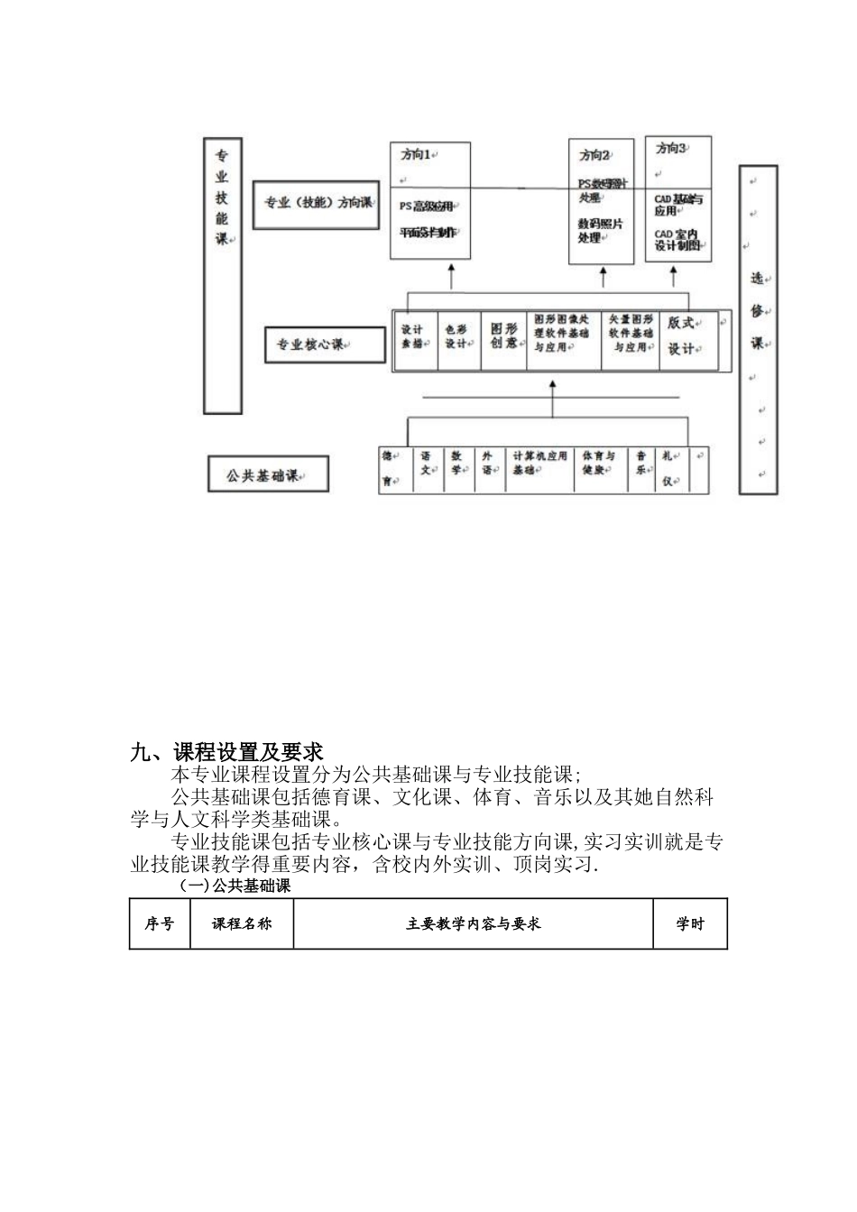 中职《计算机平面设计》专业人才培养方案_第3页