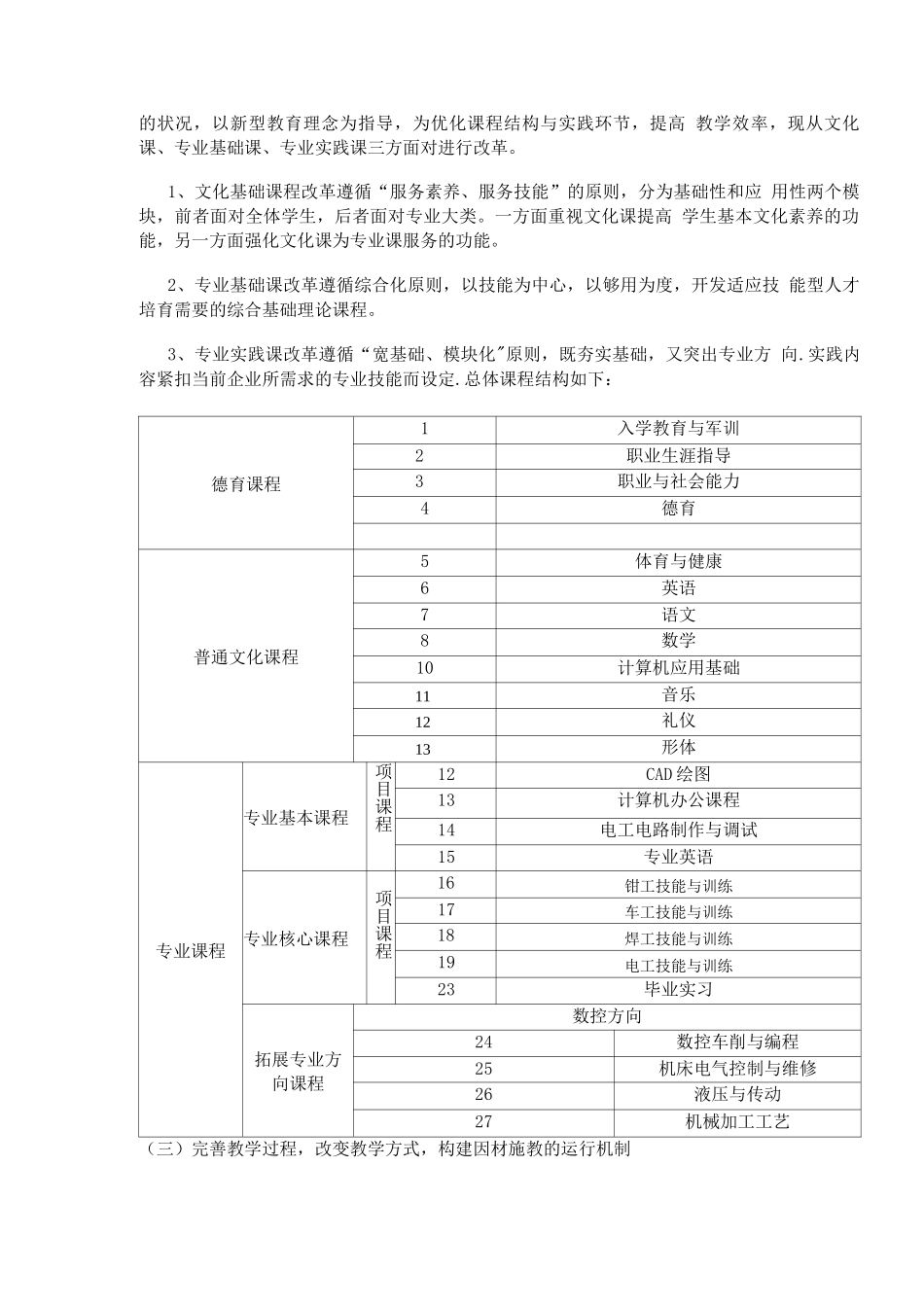 中职学校专业课程体系改革方案_第2页