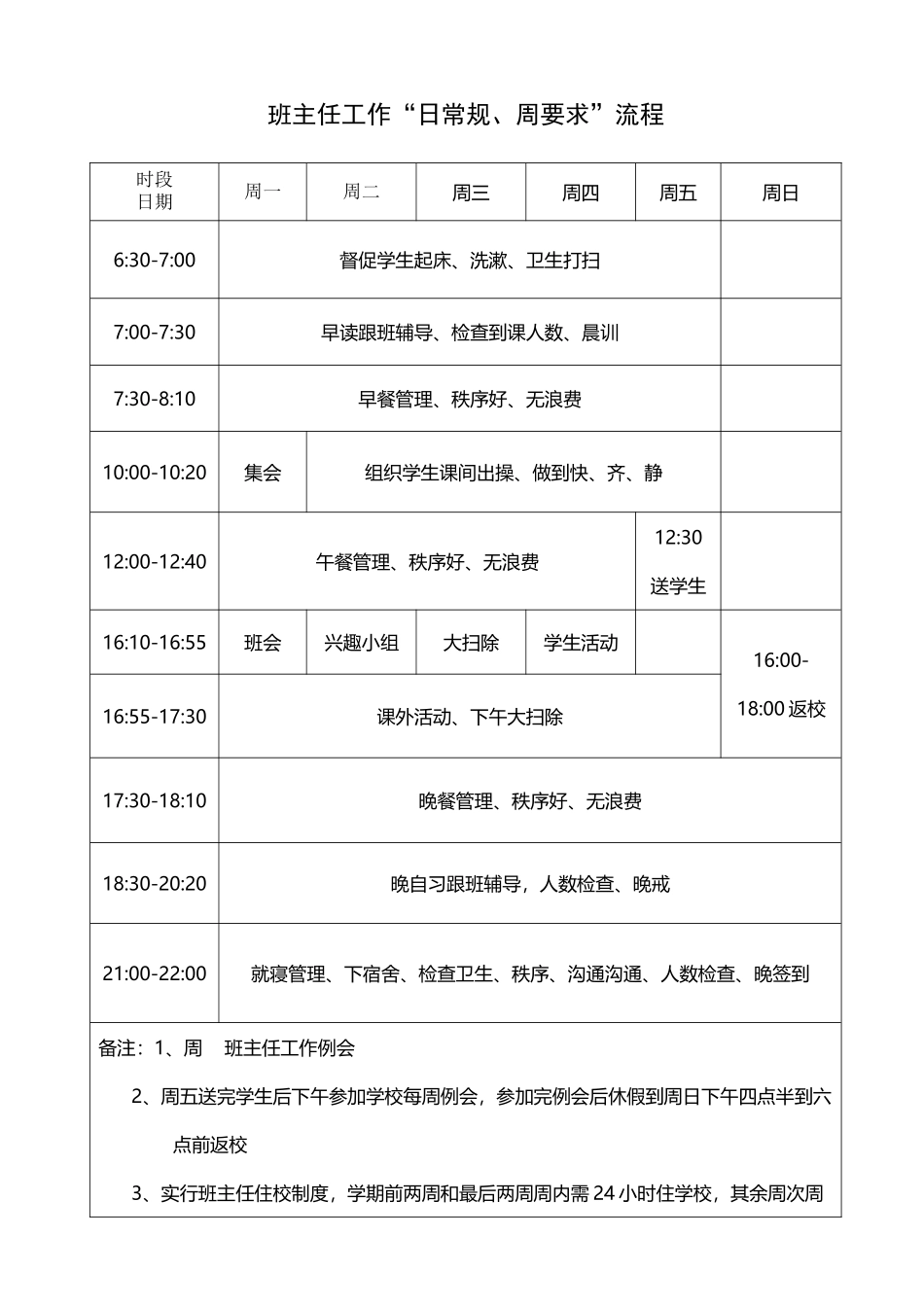 中职班主任工作“日常规、周要求”流程_第2页