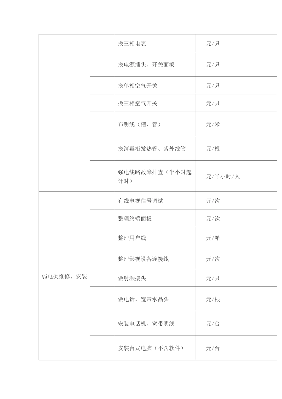 中航物业有偿服务明细菜单_第3页