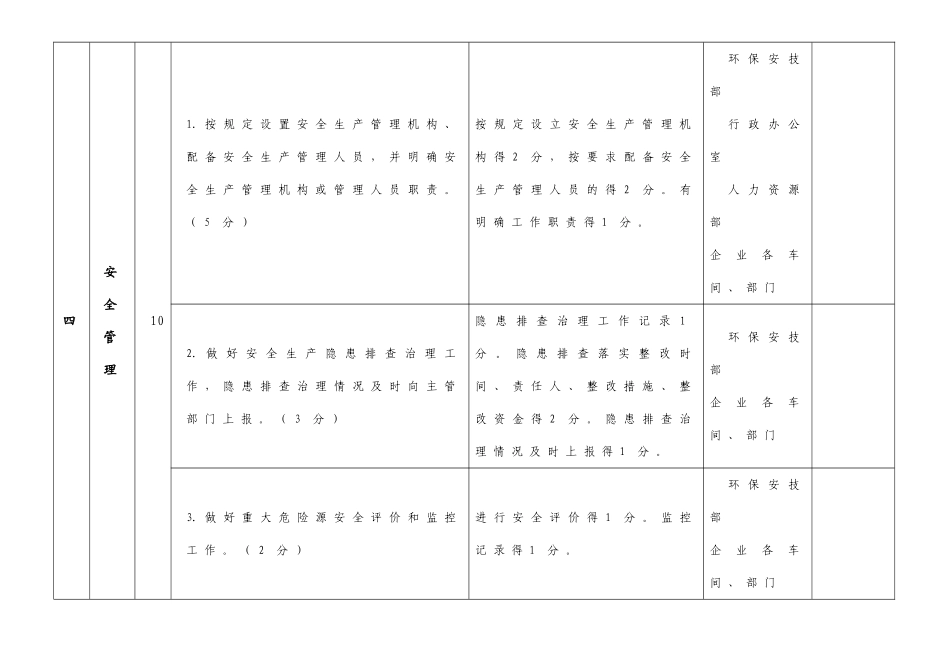 中药公司安全生产管理工作评价表_第2页