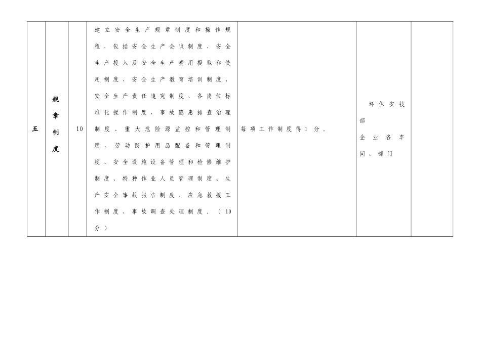 中药公司安全生产管理工作评价表_第3页