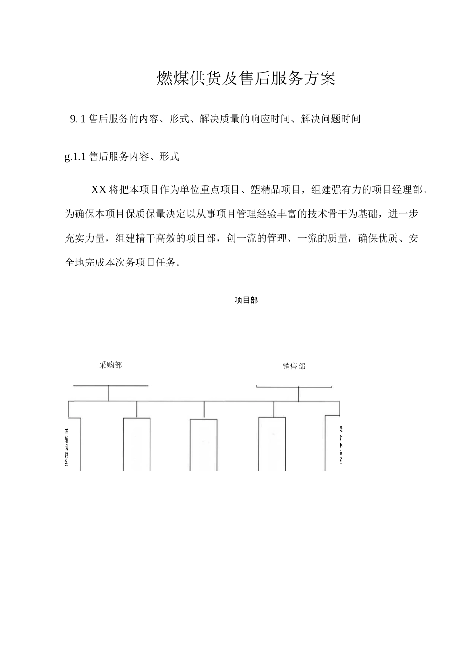 燃煤供货及售后服务方案_第1页