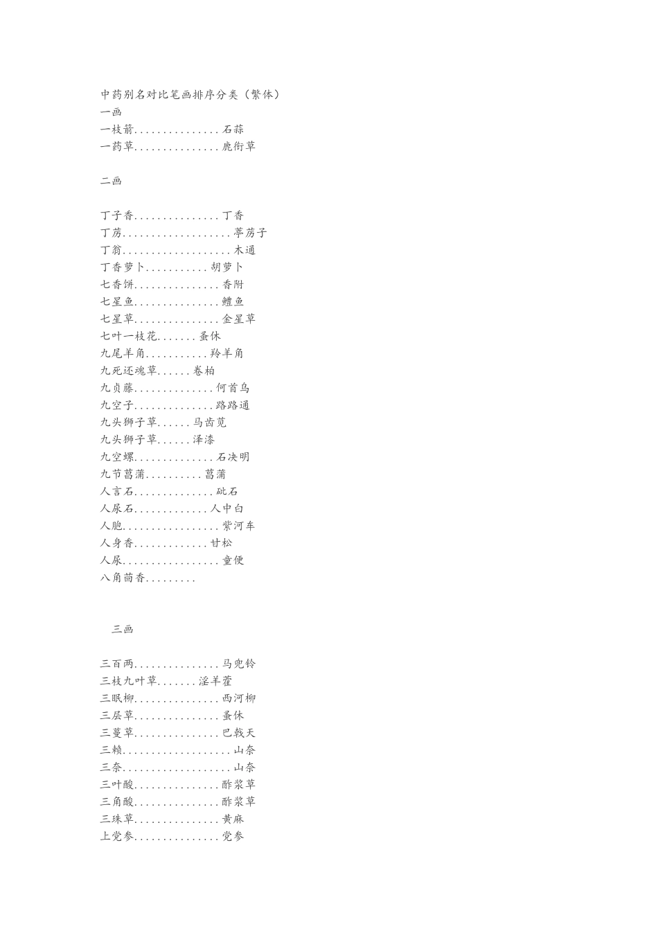中药别名对照表_第1页