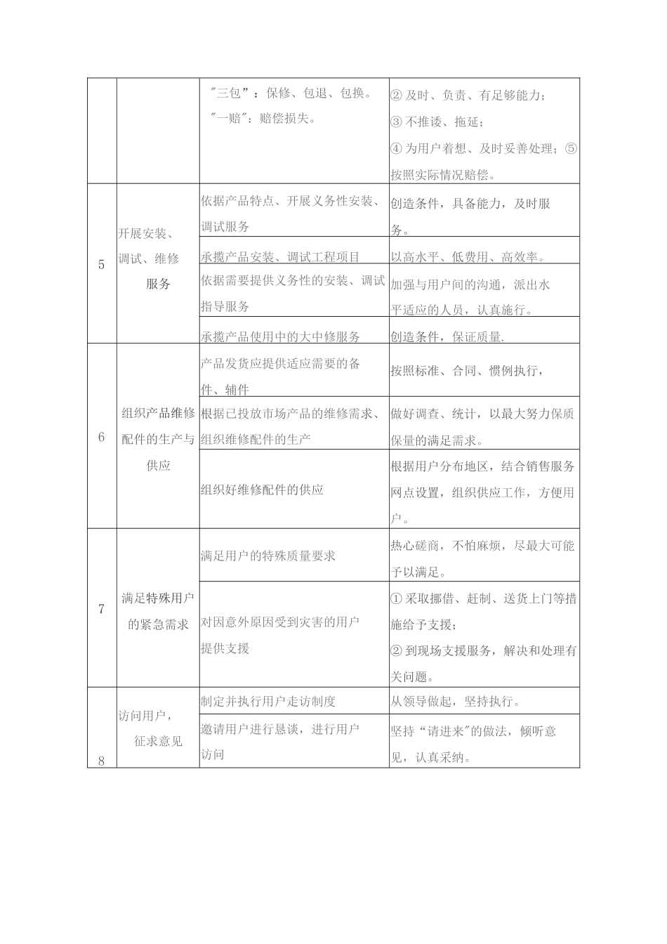 教学设备设施售后方案设计概述_第2页