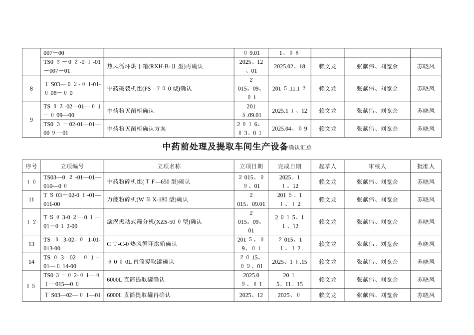 中药前处理及提取车间生产设备确认汇总_第2页