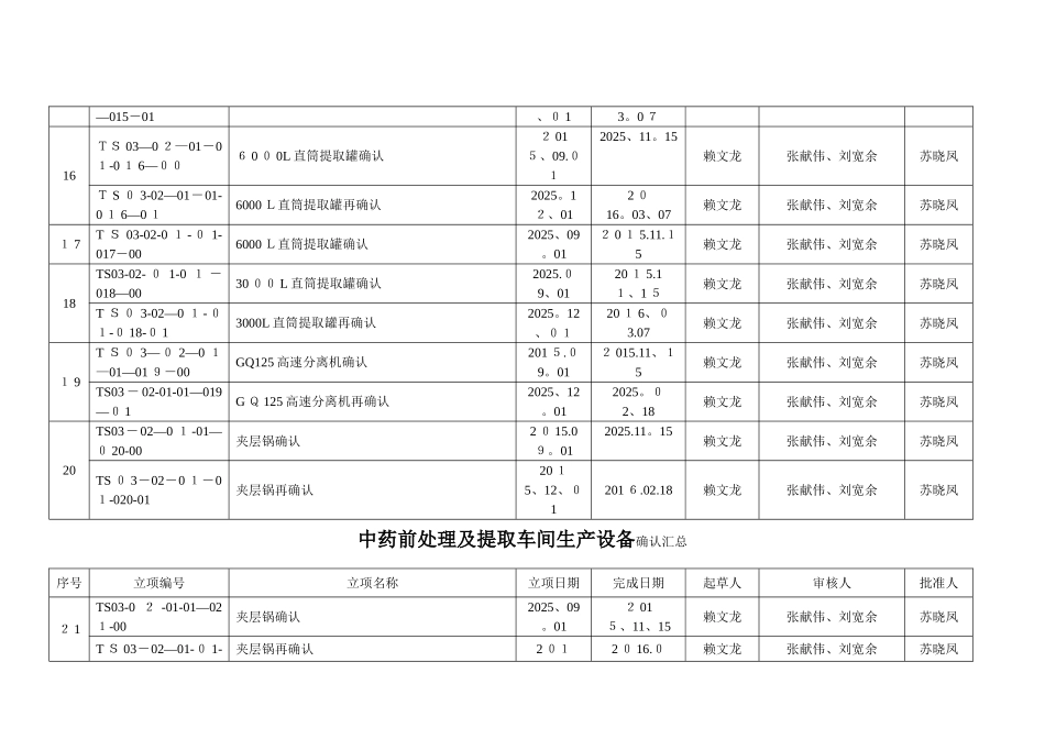 中药前处理及提取车间生产设备确认汇总_第3页