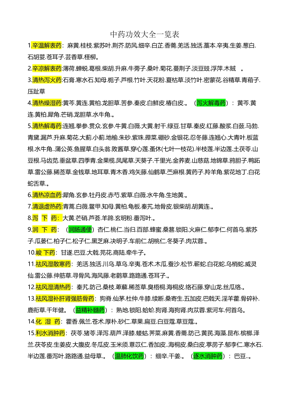 中药功效一览表_第2页