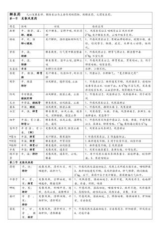 中药学总结表格