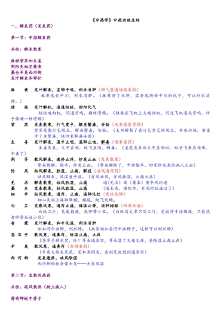 中药学专业知识二中药功效总结完整版