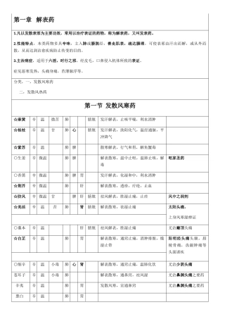 中药学笔记表格